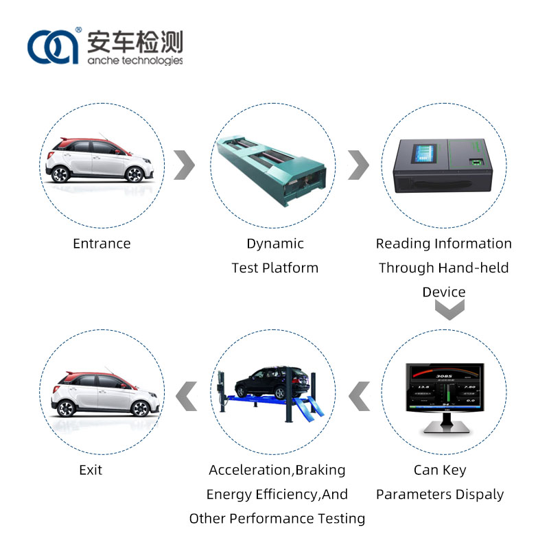 電動車安全檢測